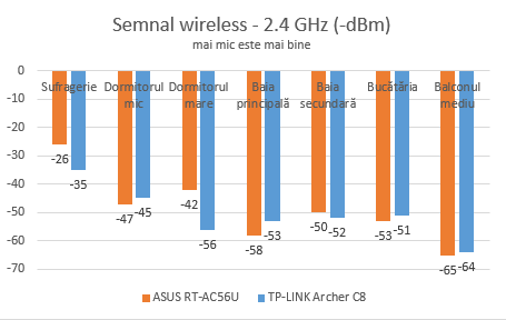 TP-LINK, AC1750, Wireless, Dual Band ,Gigabit, Router, Archer C8, review, recenzie