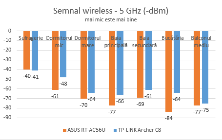 TP-LINK, AC1750, Wireless, Dual Band ,Gigabit, Router, Archer C8, review, recenzie
