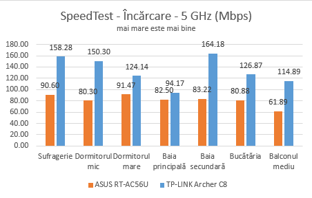TP-LINK, AC1750, Wireless, Dual Band ,Gigabit, Router, Archer C8, review, recenzie