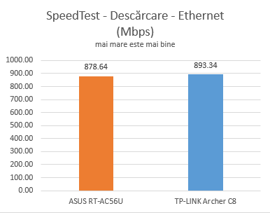 TP-LINK, AC1750, Wireless, Dual Band ,Gigabit, Router, Archer C8, review, recenzie