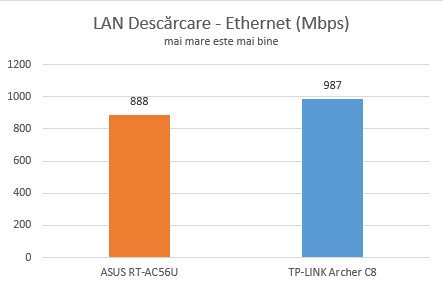 TP-LINK, AC1750, Wireless, Dual Band ,Gigabit, Router, Archer C8, review, recenzie