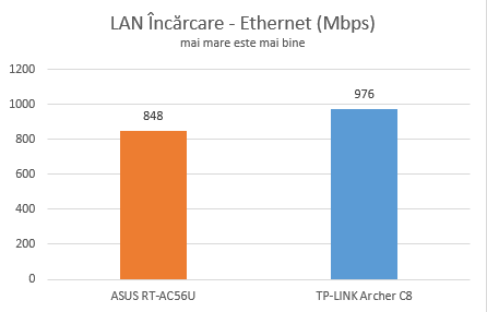 TP-LINK, AC1750, Wireless, Dual Band ,Gigabit, Router, Archer C8, review, recenzie