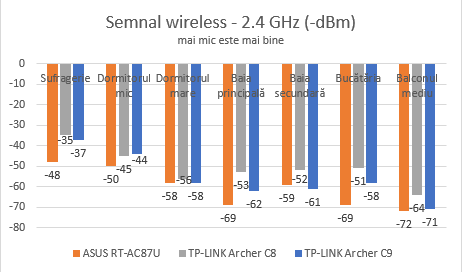 TP-LINK, AC1900, Wireless, Dual Band ,Gigabit, Router, Archer C9, review