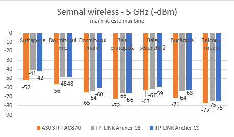 TP-LINK, AC1900, Wireless, Dual Band ,Gigabit, Router, Archer C9, review