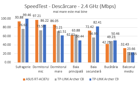 TP-LINK, AC1900, Wireless, Dual Band ,Gigabit, Router, Archer C9, review