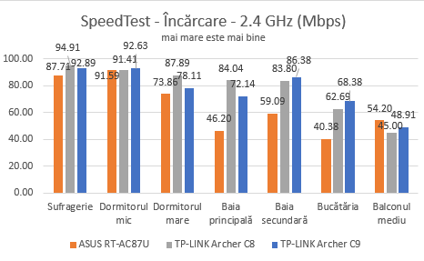 TP-LINK, AC1900, Wireless, Dual Band ,Gigabit, Router, Archer C9, review