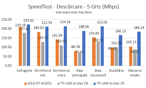 TP-LINK, AC1900, Wireless, Dual Band ,Gigabit, Router, Archer C9, review