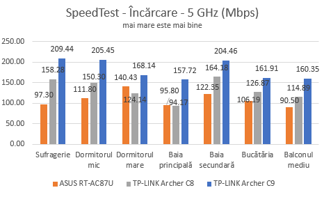 TP-LINK, AC1900, Wireless, Dual Band ,Gigabit, Router, Archer C9, review
