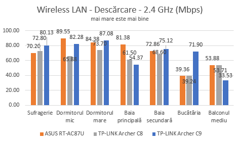 TP-LINK, AC1900, Wireless, Dual Band ,Gigabit, Router, Archer C9, review