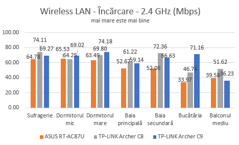 TP-LINK, AC1900, Wireless, Dual Band ,Gigabit, Router, Archer C9, review