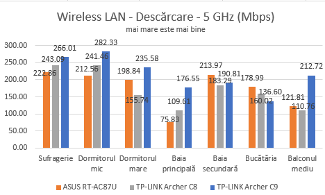TP-LINK, AC1900, Wireless, Dual Band ,Gigabit, Router, Archer C9, review
