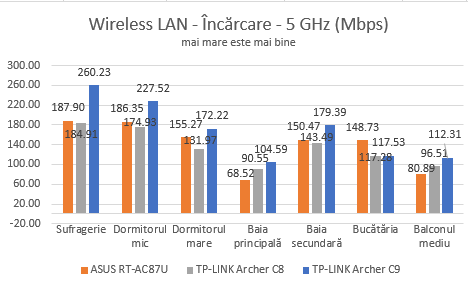 TP-LINK, AC1900, Wireless, Dual Band ,Gigabit, Router, Archer C9, review