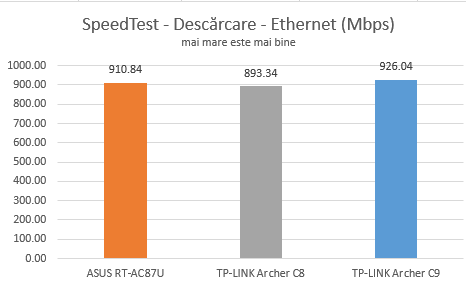 TP-LINK, AC1900, Wireless, Dual Band ,Gigabit, Router, Archer C9, review