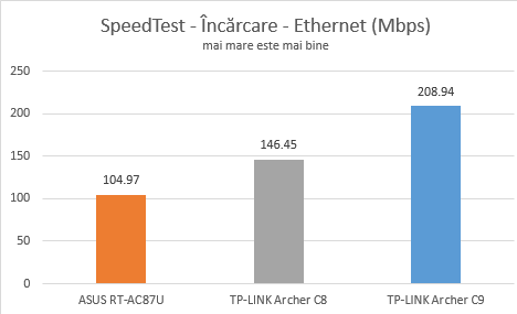TP-LINK, AC1900, Wireless, Dual Band ,Gigabit, Router, Archer C9, review