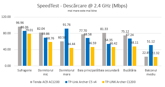 TP-Link Archer C5 v4