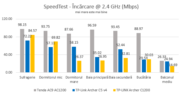 TP-Link Archer C5 v4