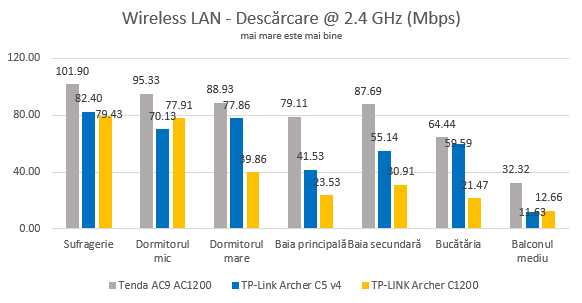 TP-Link Archer C5 v4