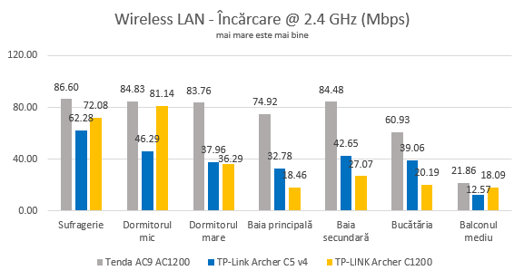 TP-Link Archer C5 v4