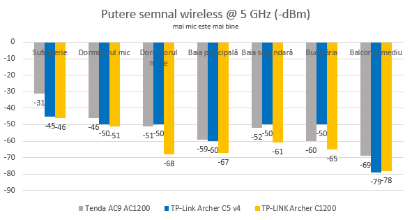 TP-Link Archer C5 v4