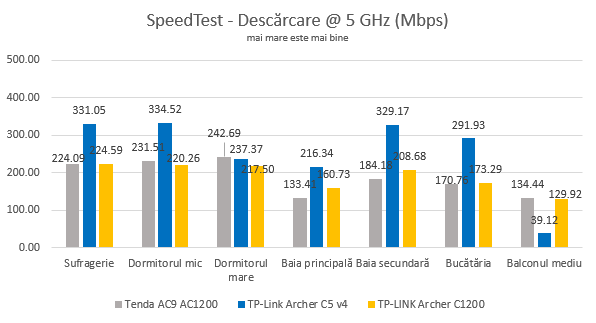 TP-Link Archer C5 v4