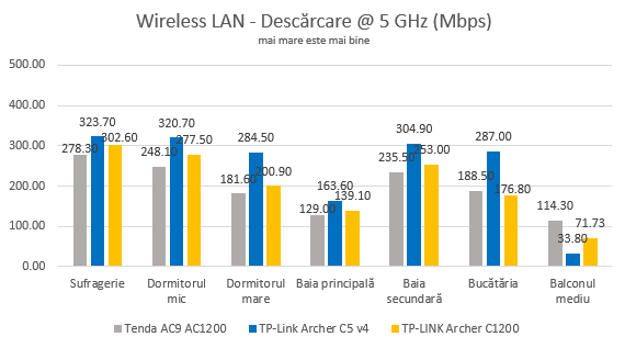 TP-Link Archer C5 v4