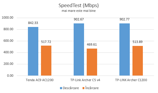 TP-Link Archer C5 v4