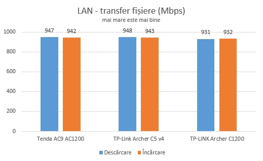 TP-Link Archer C5 v4