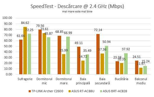 ASUS BRT-AC828, wireless, router