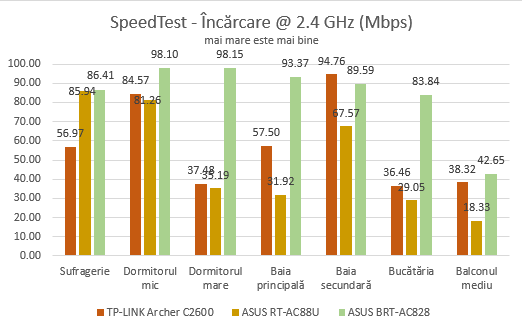 ASUS BRT-AC828, wireless, router