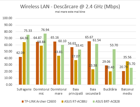 ASUS BRT-AC828, wireless, router