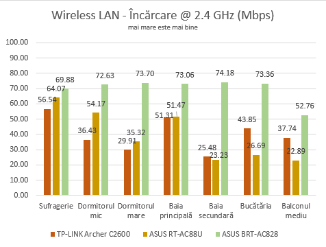 ASUS BRT-AC828, wireless, router