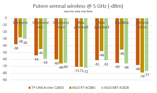 ASUS BRT-AC828, wireless, router
