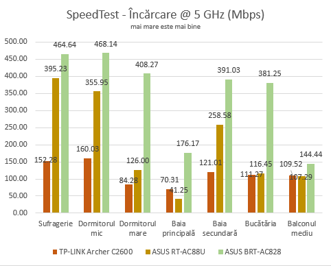 ASUS BRT-AC828, wireless, router