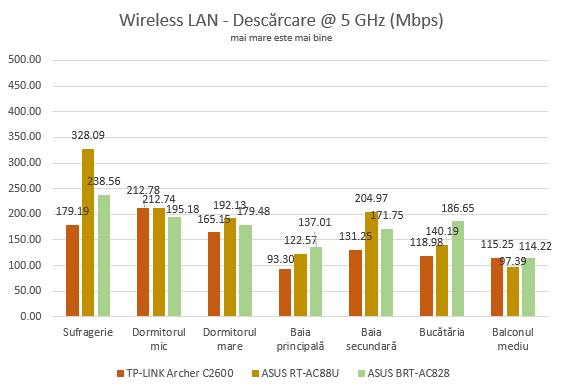 ASUS BRT-AC828, wireless, router