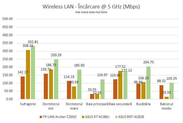 ASUS BRT-AC828, wireless, router