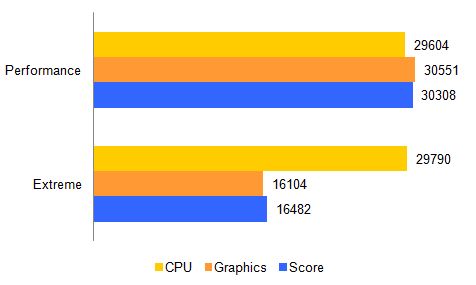 ASUS G11CB, gaming, PC, review, teste, performante, recenzie