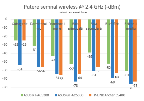ASUS ROG Rapture GT-AC5300