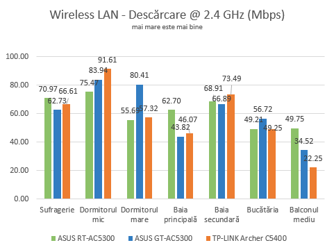 ASUS ROG Rapture GT-AC5300