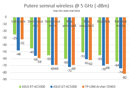 ASUS ROG Rapture GT-AC5300