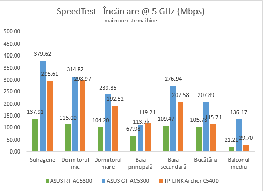 ASUS ROG Rapture GT-AC5300