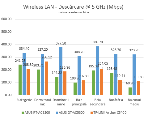 ASUS ROG Rapture GT-AC5300