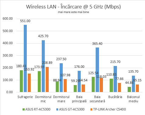 ASUS ROG Rapture GT-AC5300