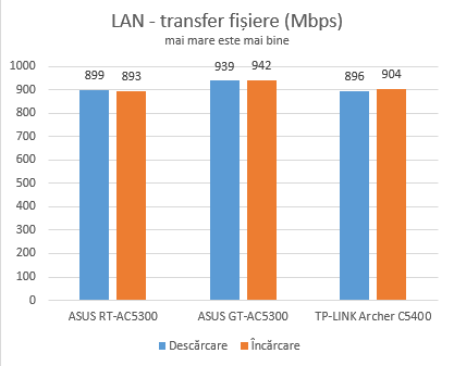 ASUS ROG Rapture GT-AC5300