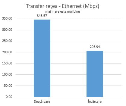 ASUS RP-AC68U, range extender, repeater, media bridge, review
