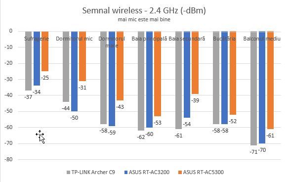 ASUS RT-AC5300, tri-band, wireless, gigabit, router, review