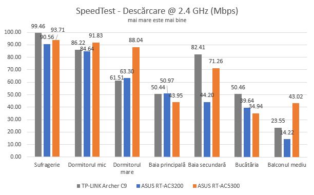 ASUS RT-AC5300, tri-band, wireless, gigabit, router, review