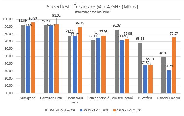 ASUS RT-AC5300, tri-band, wireless, gigabit, router, review