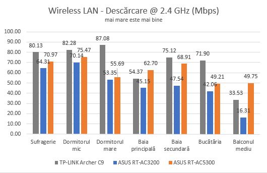 ASUS RT-AC5300, tri-band, wireless, gigabit, router, review
