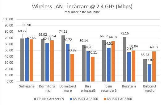 ASUS RT-AC5300, tri-band, wireless, gigabit, router, review