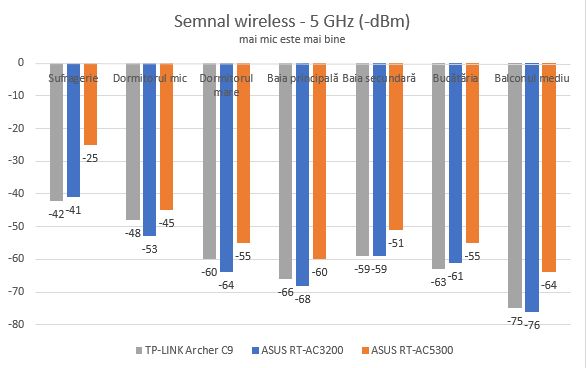 ASUS RT-AC5300, tri-band, wireless, gigabit, router, review